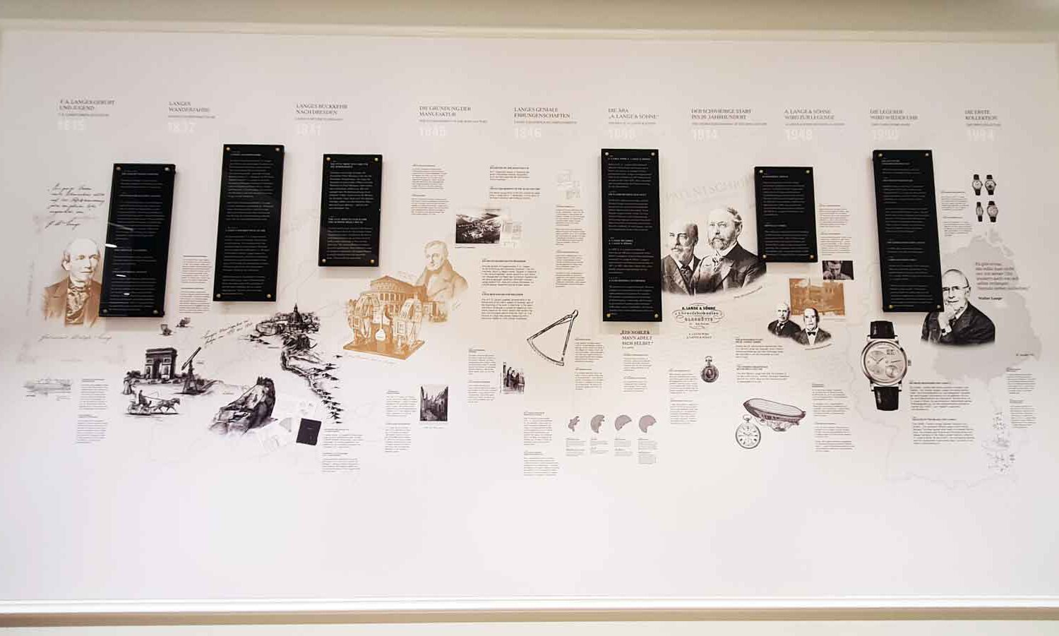 Timeline-Lange-und-Söhne-mit-aufgesetzten-Acrylschildern3 Wandgestaltung mit Timeline Fototapeten und Schilder, sowie aufgesetzte Elemente